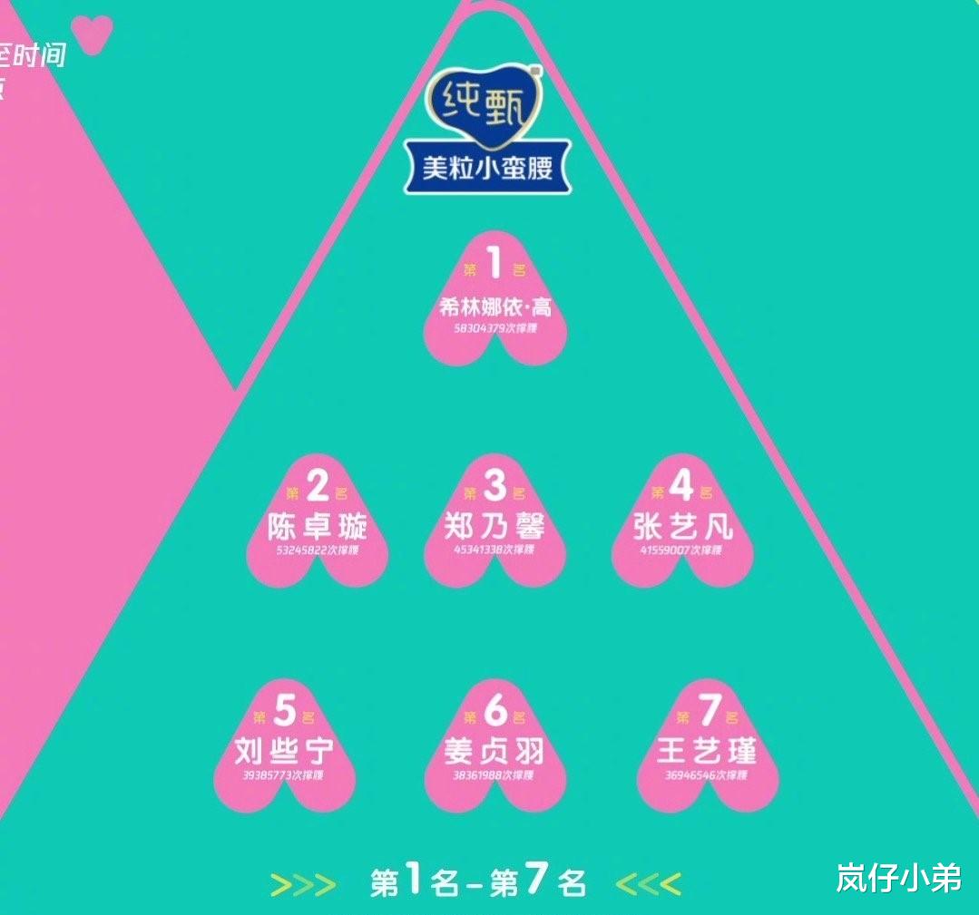 『创造营2020』《创3》诞生史上最敢讲选手，怒怼赞助商，还拿导师比较不留情面！