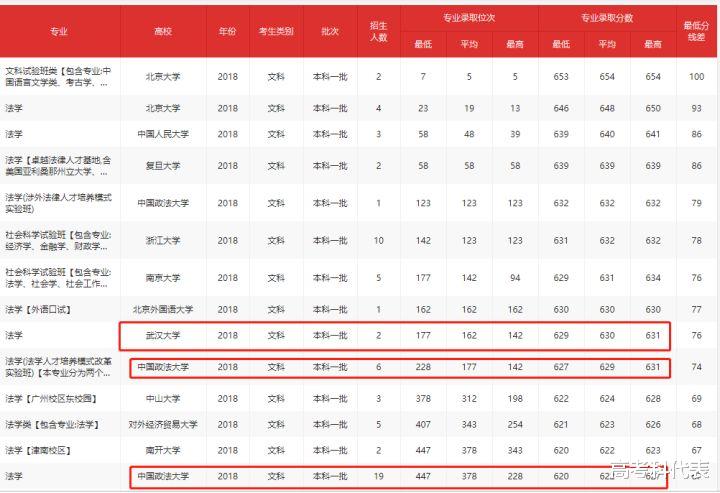 电子科技大学：重点大学的冷门专业和一般大学的热门专业，如何选？纯干货