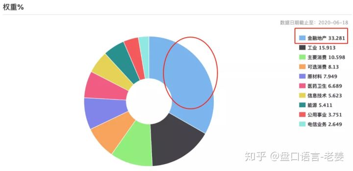 『市值』重磅！沪指迎30年来首次重大调整，“政策牛”要来了！哪些个股有望率先受益？