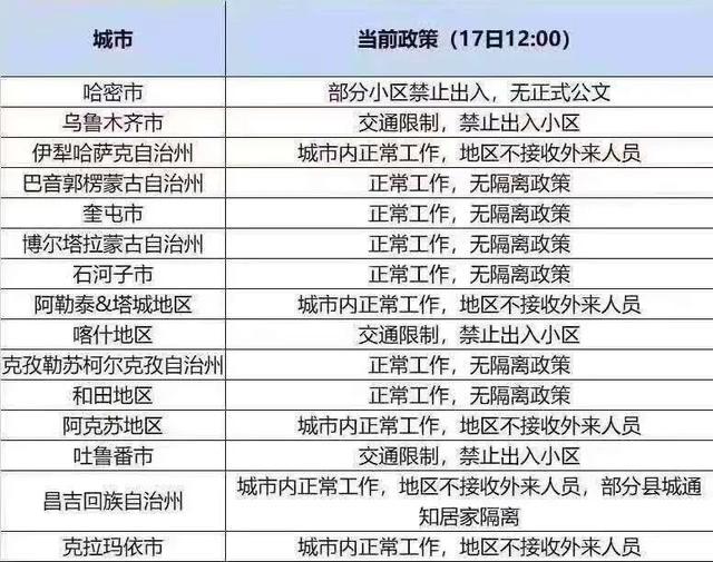 大连|中国又一地区紧急封城!几百万人禁足在家,医务人员再次出征