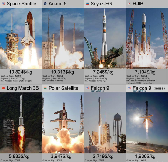 伊隆·马斯克|特斯拉中国建厂，却被美国针对，马斯克数十亿美元合同要被取消