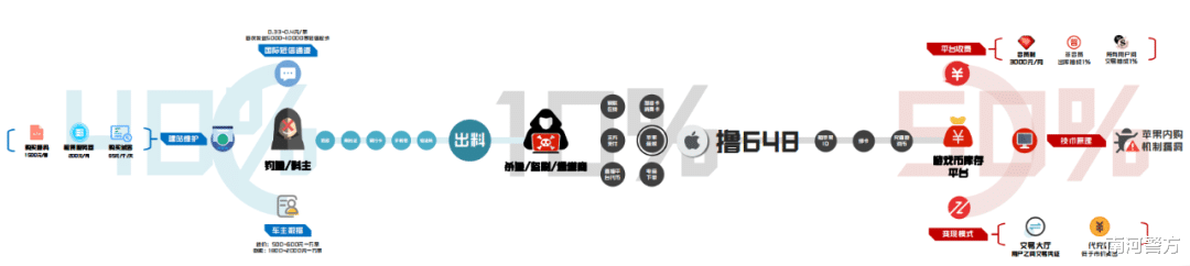 钓鱼网站|你永远不知道：一条钓鱼短信的背后，有多少骗子在努力！