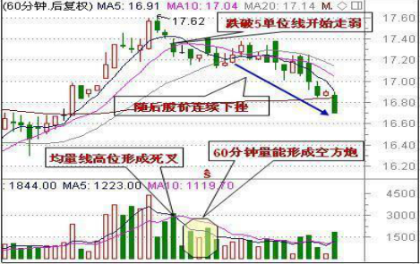 中國股市：一旦出現“雙飛烏鴉”形態，火速清倉，晚一步血虧成河-圖4