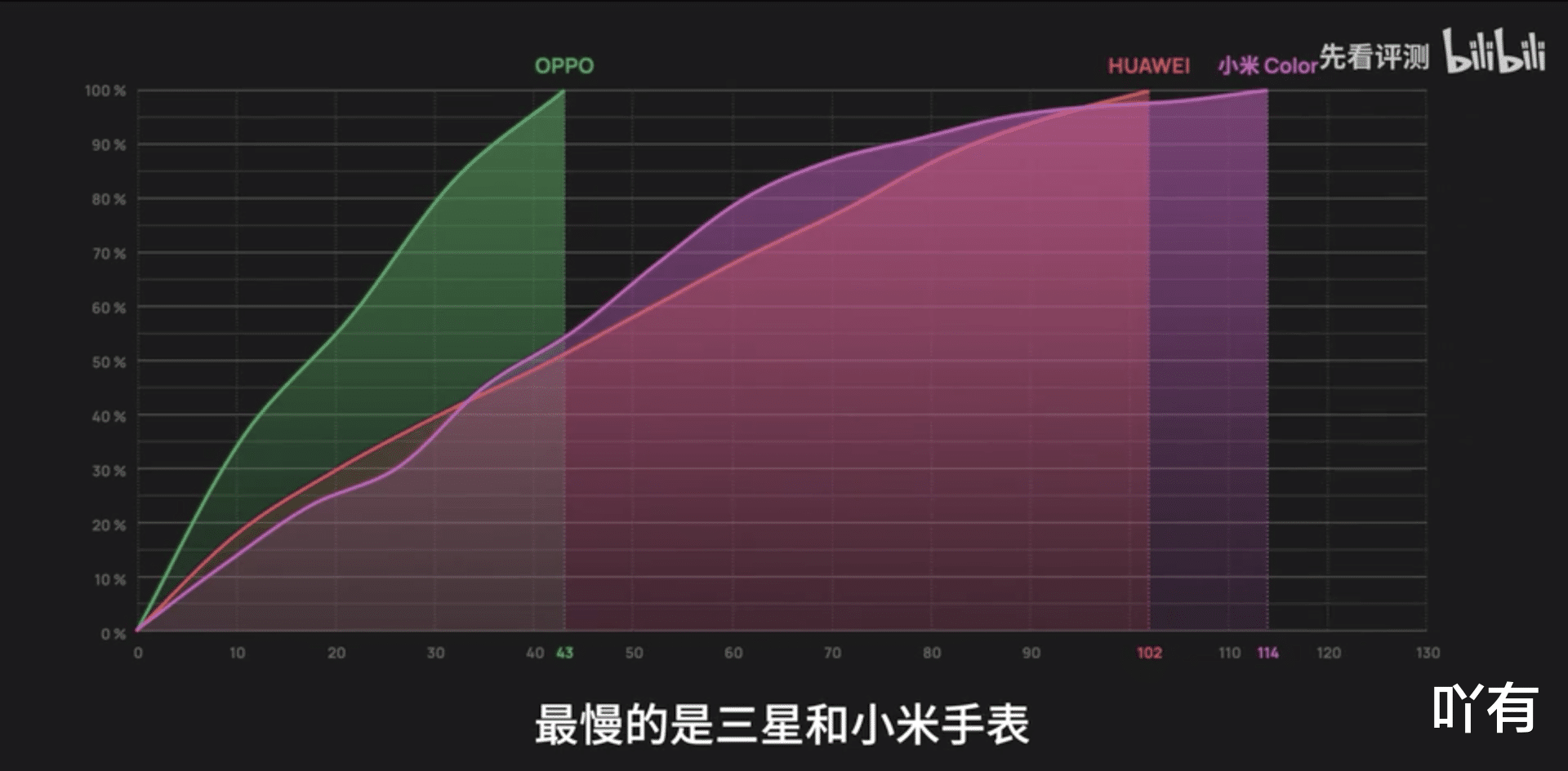 【智能手表】五款主流安卓智能手表横评：谁才是“手腕战争”的赢家？