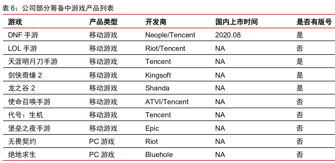 营收|5万亿的腾讯，估值到底值不值这个价？