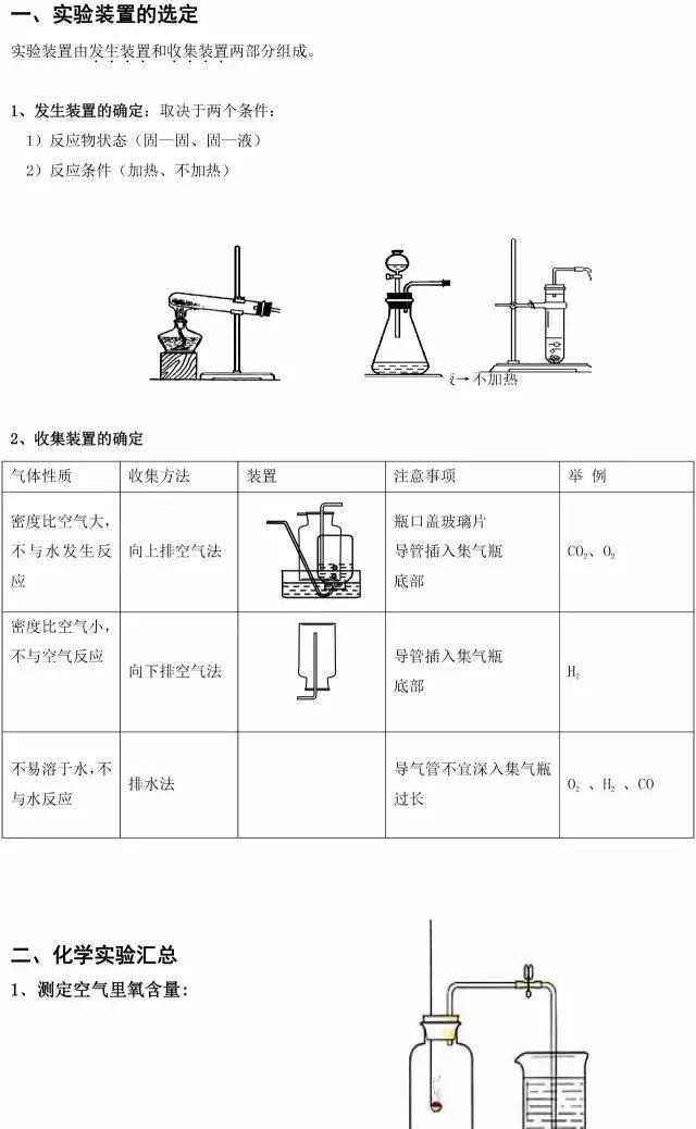 『中小学』初中化学实验总结：70个常考方程式梳理！中考必备