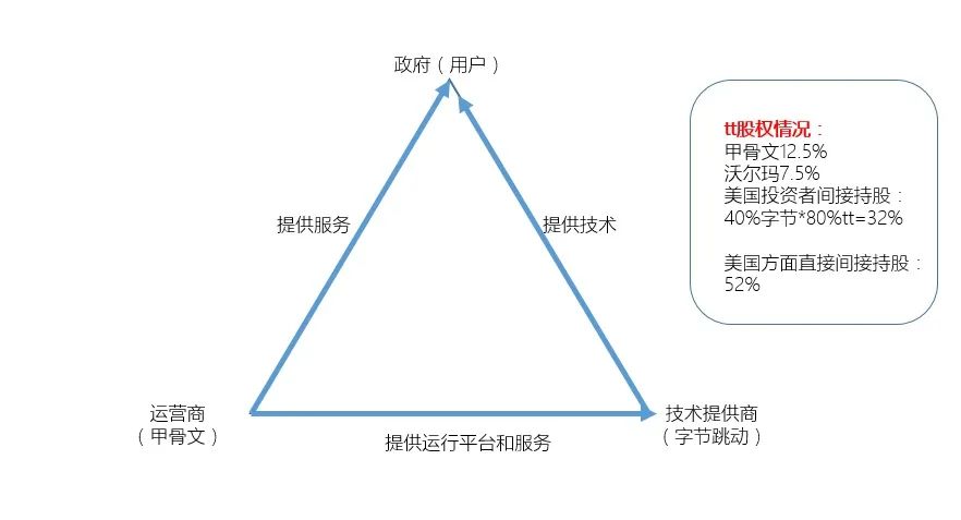 uml|酷评56：英特尔获准供货华为；顺丰进军智慧城市；Q2国内x86服务器市场排名