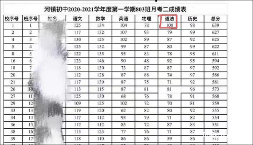 风云渡月 考第一溺亡女生遗书曝光：在你们眼里，我不会一鸣惊人