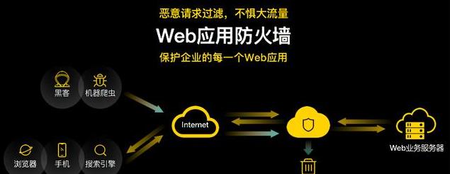 索爱|waf? 硬件waf? 软件waf? 云waf? 你都知道是什么意思吗？