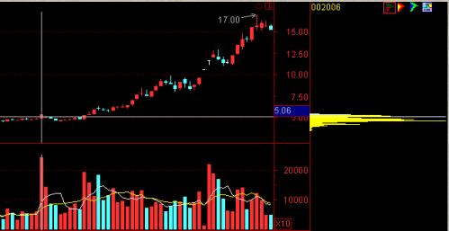 交易|中国股市最简单高效的交易系统：上升趋势+回档买入，值得读百遍!