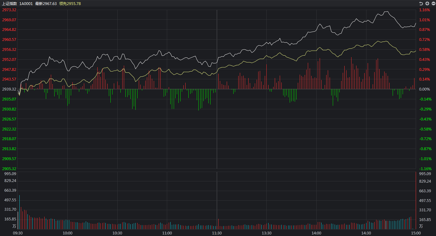 #减持#210亿外资疯狂抢筹A股，下周还能吃大肉？