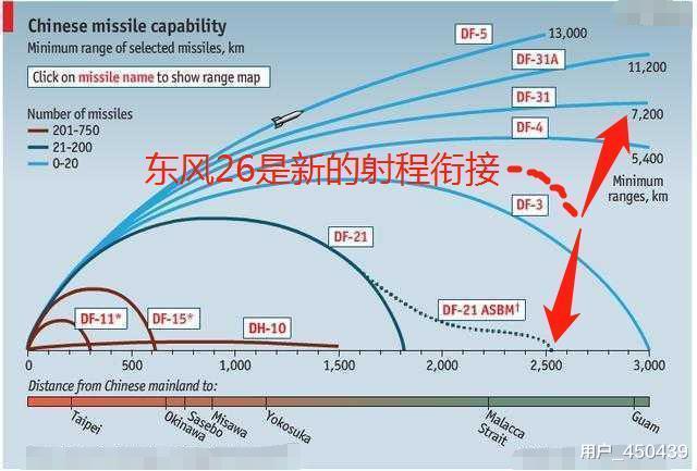 南海|这是最严厉的警告了吧？东风导弹在南海展示航母大杀器，4发4中