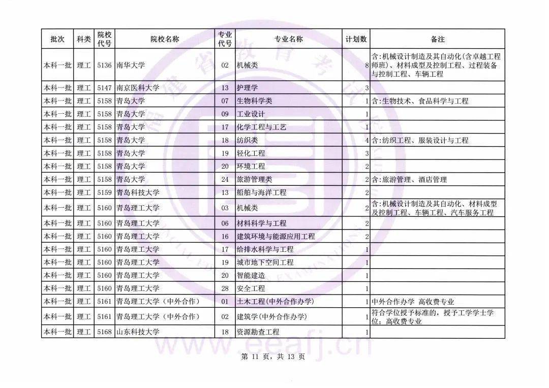 江西|捡漏必看！今年各省本科最可能补录院校名单出炉，会降分吗？