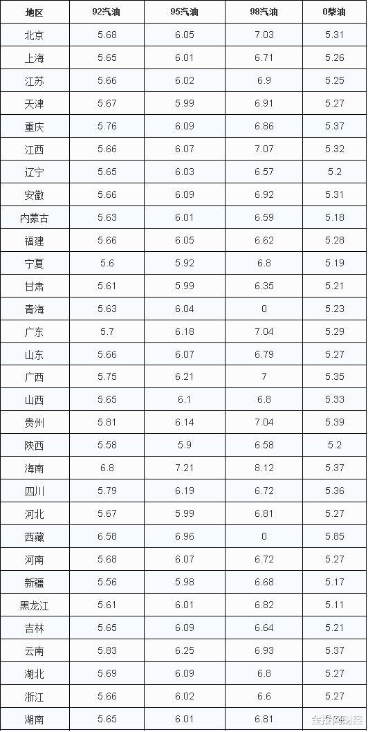 油價調整：漲幅再漲，周五擱淺？還是上調？-圖2