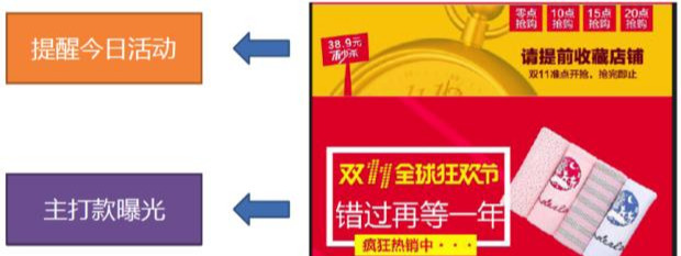 双十一|运筹帷幄之中 !如何合理布局双十一,实现卖家2020年大丰收!