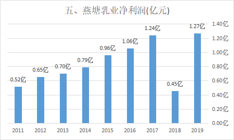 新能源■一只低估的优质消费股