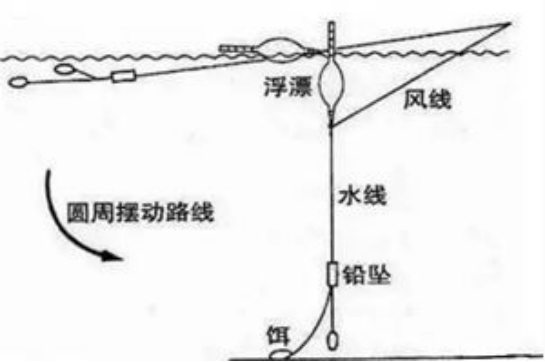 『鲫鱼』钓鱼过程中钓目莫名抬高，别再感到困惑了，看看钓王是怎么说的