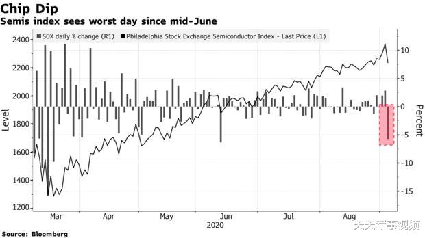石油|美国芯片股崩盘，原因或是中国半导体新政的推出