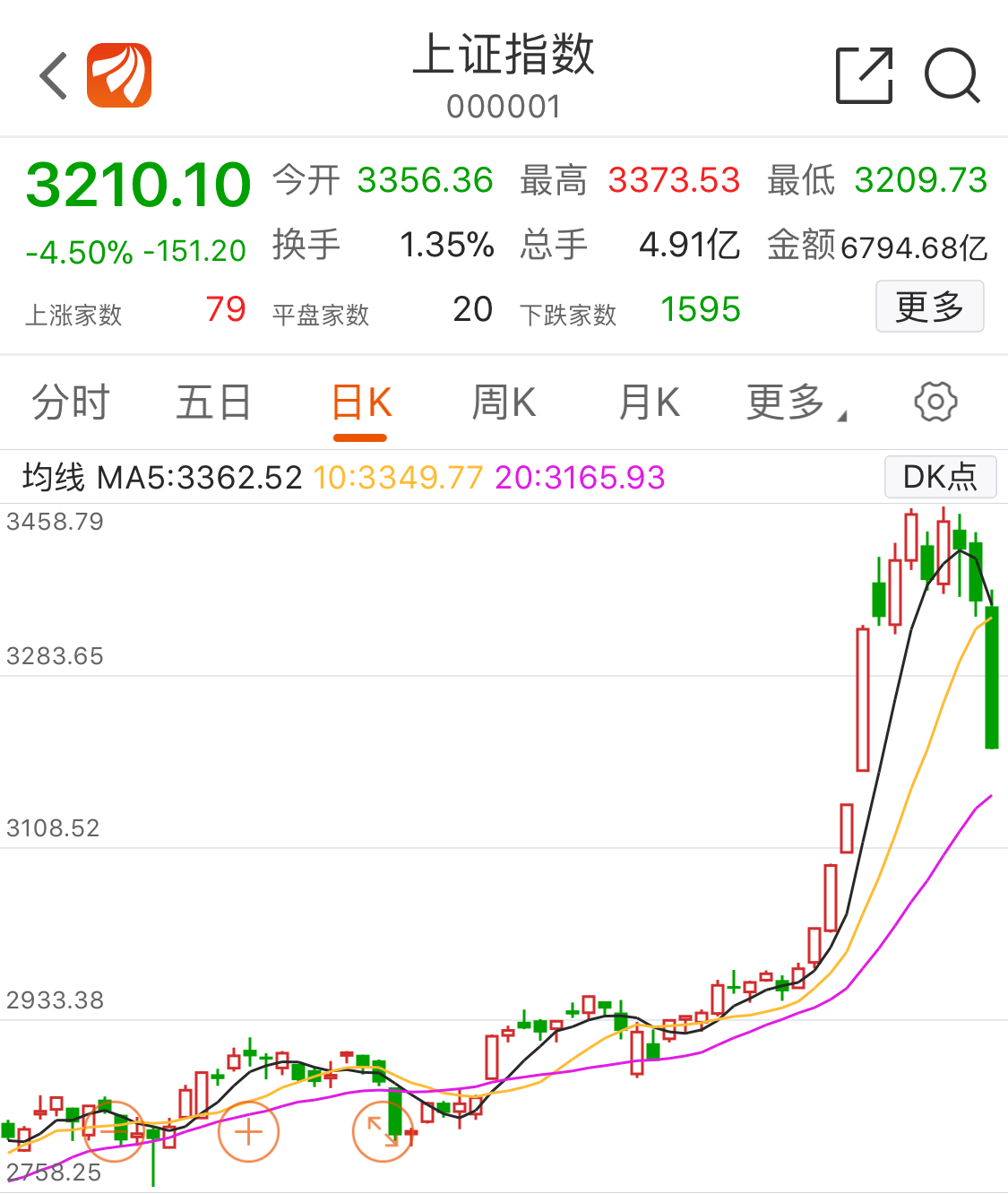 |对韭当割，再聊让散户“酸爽”的A股