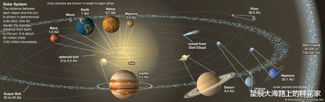 三维空间|如果人类进入四维空间，你能想象会发生什么？科学家：怀疑人生！
