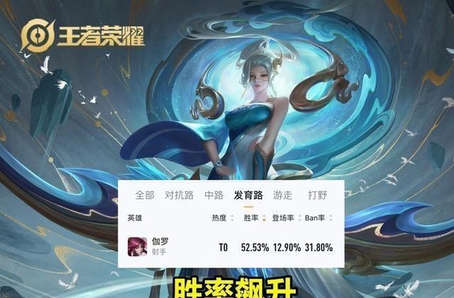 王者荣耀|王者荣耀:马可核心确认削弱,发育路迎洗牌,三幻神时代结束了!