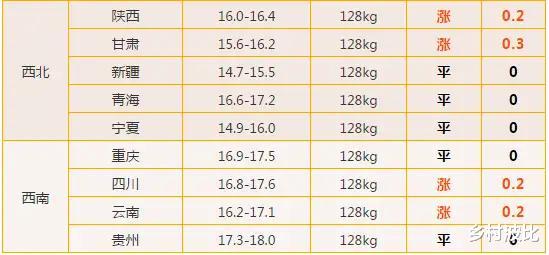 董明珠|九月即将结束，猪价迎来罕见大面积“反弹”，国庆猪价会如何？