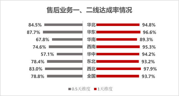 excel|EXCEL应用：数据可视化终极教程