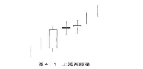 交易|一旦股票“K线”出现这5种形态，坚决捂股死守，看不懂请不要炒股