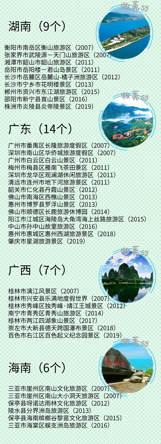 『』国家5A级景区大全，快收藏，留着以后都去一趟（数据已更新）