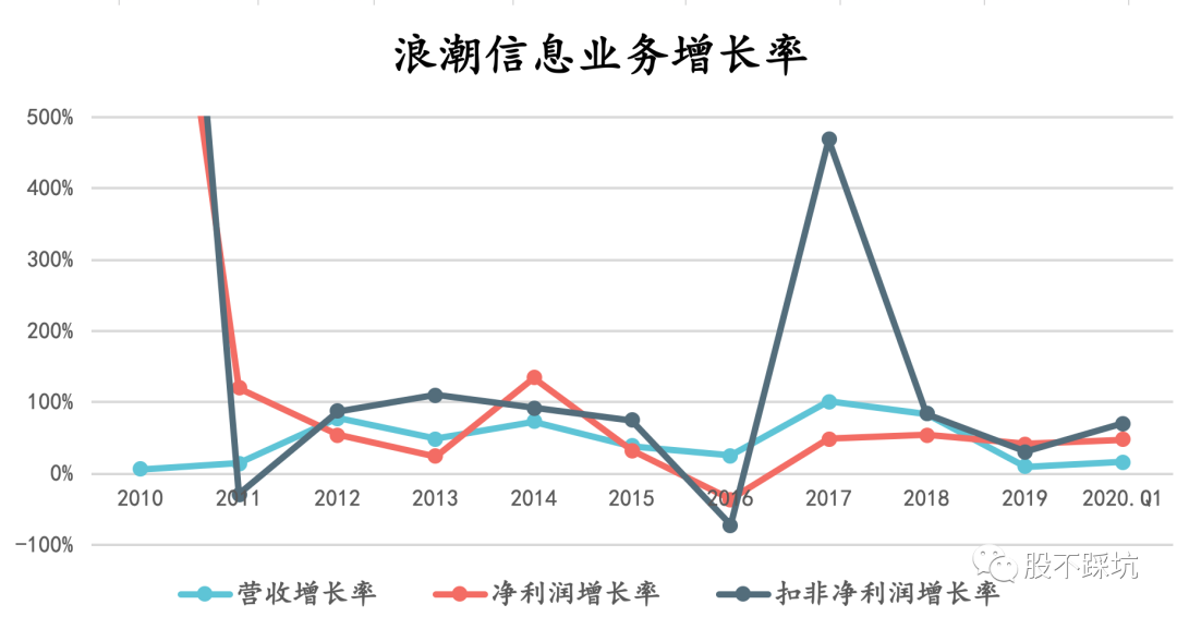 |浪潮信息：浪不起来的大型装配厂
