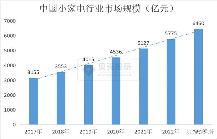 净利润|再谈九阳股份，我看到了10倍成长股的核心投资逻辑！
