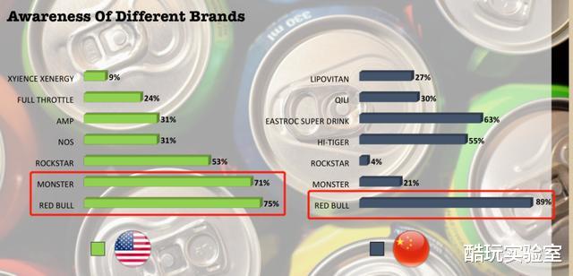 算法|红牛正在用红牛搞垮红牛