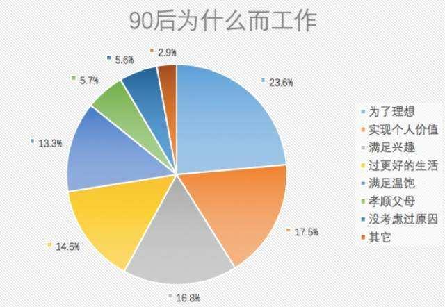 离职|老板不听话就辞职?真实的90后真会一言不合就辞职吗?