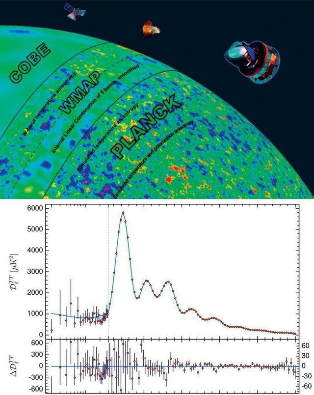 暗物质|为何科学家们对暗物质不持怀疑态度？