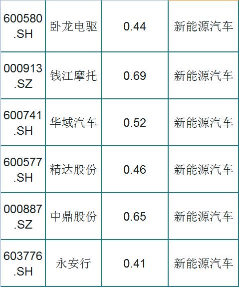 [概念股]低估值！A股仅这46只新能源汽车概念股（名单）