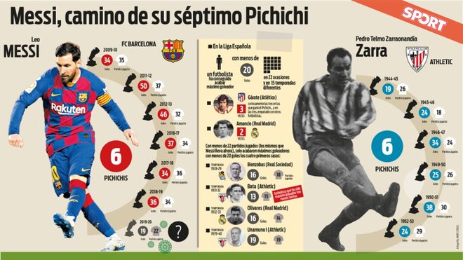 【西甲】19球的最佳射手！若本赛季西甲就此终止，梅西将创造一项纪录！