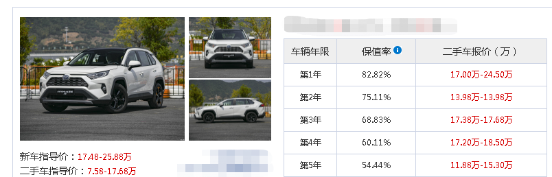 SUV|保值率超高的三款合资SUV，最高一款3年后保值率为79.99%