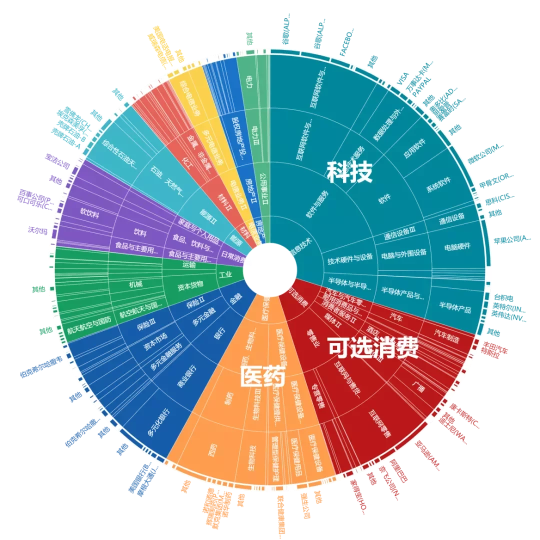 『光刻机』被骗了，现在是牛市