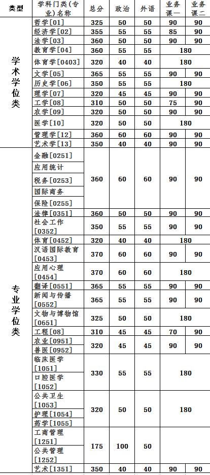 浙江大学▲34所出线!浙大、北理、川大、电科、吉大出线!来看看