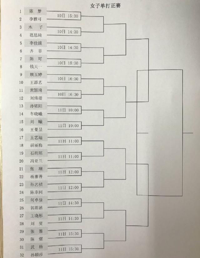 孙颖莎|男女单32强对阵!马龙首战交锋全国冠军,孙颖莎还不能高兴得太早