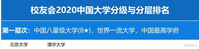 大学|2020年校友会中国大学分层次排名：你的学校处于第几层次？
