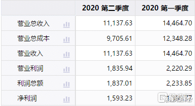 正川股份|3天急吐30%，年内暴涨500%的大牛股怎么了？
