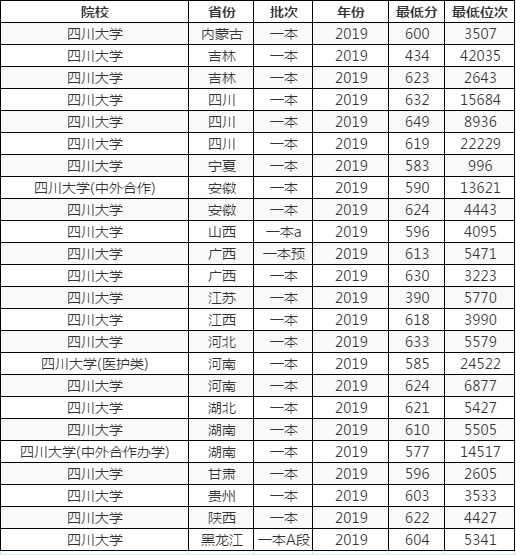 西南财经大学：西南地区“最好”的211大学，录取分数超过川大，毕业后就业不愁