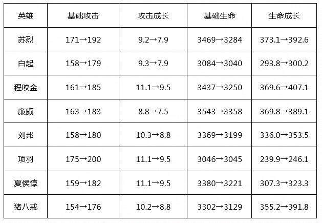 #打野#15名英雄调整,伽罗削弱,S15战令返场,“干得漂亮”没有移除!