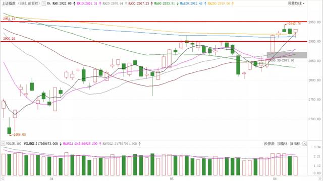 「龙头股」80只低价龙头股名单一览！行业龙头，股价处低位，振幅空间大