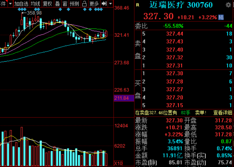 中國股市：註冊制下創業板的5大龍頭股-圖3
