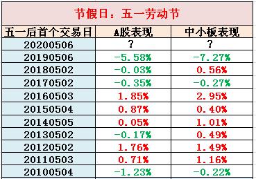 跌停▲去年五一小股灾，今年会怎样？最大机会可能还在这？