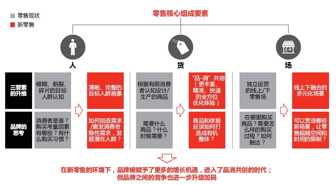 马云|马云预言：电商将被“这行”取代！并已开始布局，你还等什么？