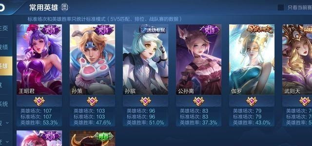 「王者荣耀」小伙V7账号拥有246皮肤，打开常用英雄界面，V8玩家哭了