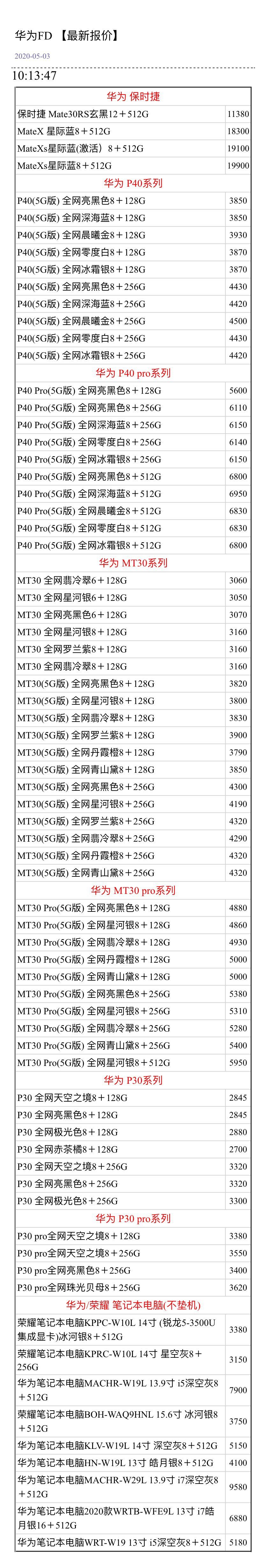 ▲5月3日手机批发价格,你买手机多花了好多钱